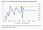 Has inflation really peaked? The deceitful base effect - 