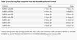 The characteristics of "good" equities - 