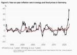 Whatever it takes – to kill inflation or save the euro? - 