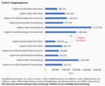 Der Traum von der Immobilienrendite - 