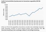 Im Schatten der Inflation - 