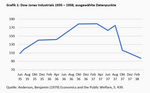 Vom „New Deal“ zum „Green Deal“ - 