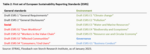 In the ESG Jungle - 