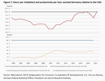 Productivity and demography - 