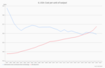 US stock market: Expensive, but also good? - 