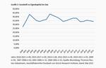Goodwill – noch ist der Geist in der Flasche - 