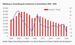 Die fehlenden Insolvenzen - 