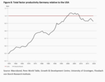 Productivity and demography - 