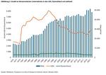 Aktien: die neue Techblase? - 