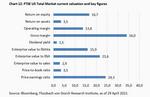 How much rate hikes can US businesses take, Mr Powell? - 