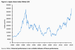 Japan’s Moneary Policy Dispair - 