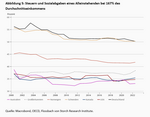 Produktivität und Demografie - 