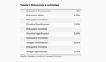 Der Traum von der Immobilienrendite - 