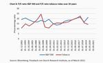 Can stock be a sin? - 