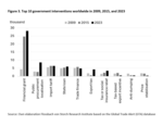 Protectionism has gripped us all – and goes far beyond tariffs - 