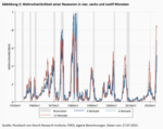 Inverse Zinsstrukturkurve – und nun? - 