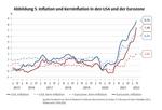 Stagflation und Deglobalisierung - 