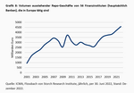 Die „known Unknowns“ der Finanzrisiken - 