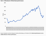 In the Bermuda Triangle of the German Real Estate Market - 