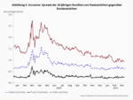 Unterwerfung: Staatsfinanzierung durch Zentralbanken - 