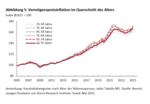 FvS Vermögenspreisindex Deutschland - 