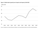 Trumponomics: Apocalypse no - 