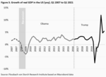Factoring in Trump 2.0 - 