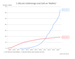 Die Bitcoin-Story -