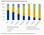 Die „known Unknowns“ der Finanzrisiken - 