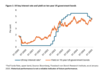 US commercial real estate and the financial sector: the year of truth? - 