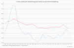 US-Aktienmarkt: Teuer, aber auch gut? - 