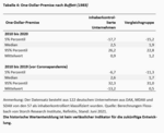 Inhaberkontrollierte Unternehmen: Robust durch die letzte Dekade - 