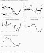 What if China is navigating towards higher inflation? - 