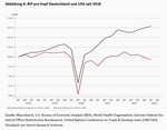 Produktivität und Demografie - 