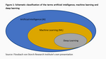 Machine learning in financial markets: Come to stay - 