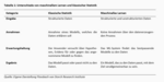 Maschinelles Lernen an Finanzmärkten: gekommen, um zu bleiben - 