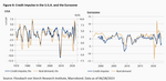 Someday inflation will also be "transitory” - 