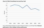 How much rate hikes can US businesses take, Mr Powell? - 