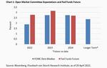 How much rate hikes can US businesses take, Mr Powell? - 