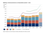 Die europäische Verteidigungsfinanzierung wird die Inflation befeuern - 