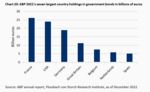 The "known unknowns" of financial risks - 