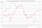 US-Aktienmarkt: Teuer, aber auch gut? - 