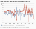 Central Banks: Data and Narrative Dependent - 