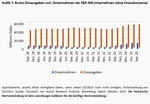 Unternehmensfinanzierung: Der Apple-Effekt - 