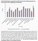 Im Schatten der Inflation - 