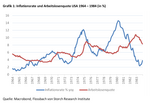 Die große Inflation: Lernen durch Schmerz - 