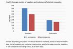 Supply Chains - The End of Globalization? - 