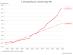 Liraisierung des Euro – und dann? - 