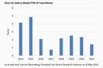 How much rate hikes can US businesses take, Mr Powell? - 