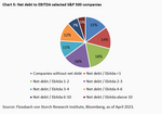 Interest rates & stock market: Are the shoulders strong enough? - 